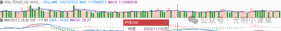 什么是加仓减仓信号