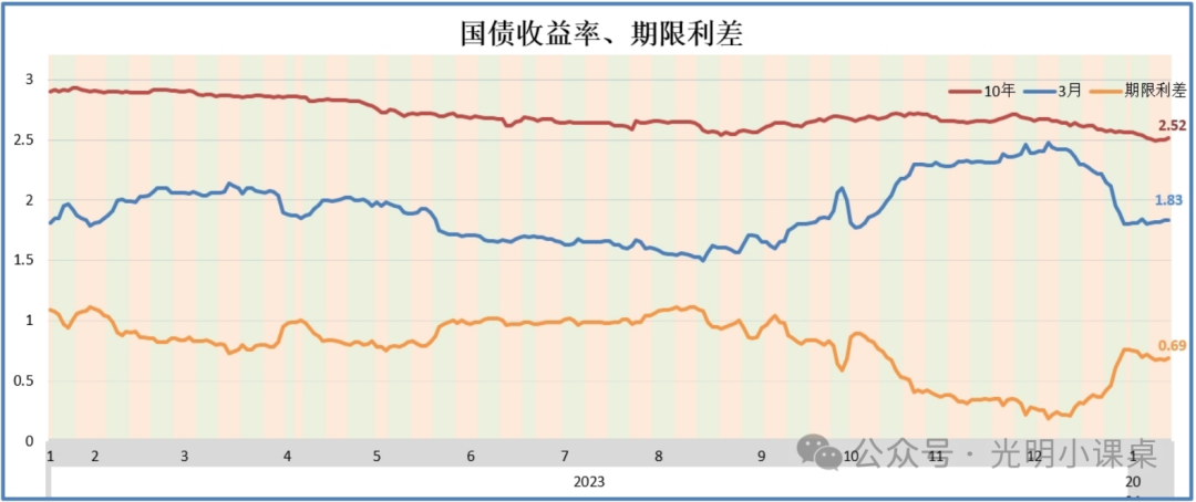 什么是加仓减仓信号