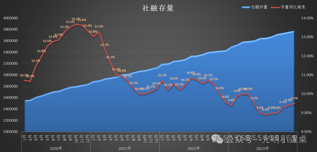 什么是加仓减仓信号