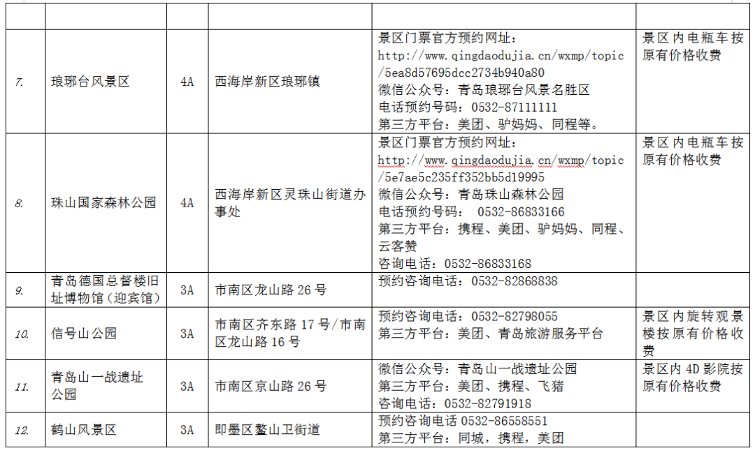 千萬別錯過！全國數百景區免費遊啦，一路風景美到爆 旅遊 第28張