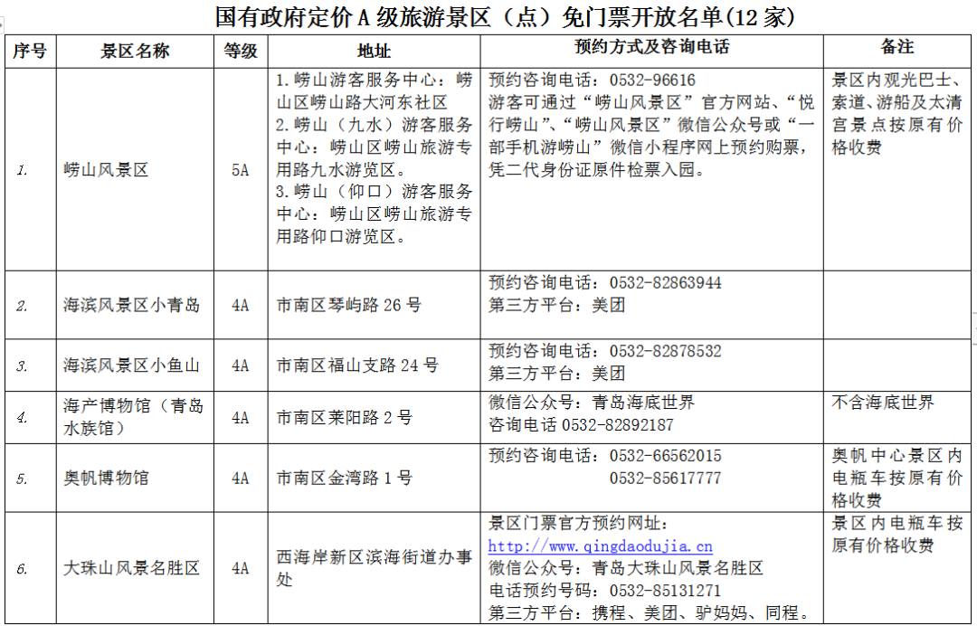 速看！面向全國免費！免費！ 旅遊 第28張