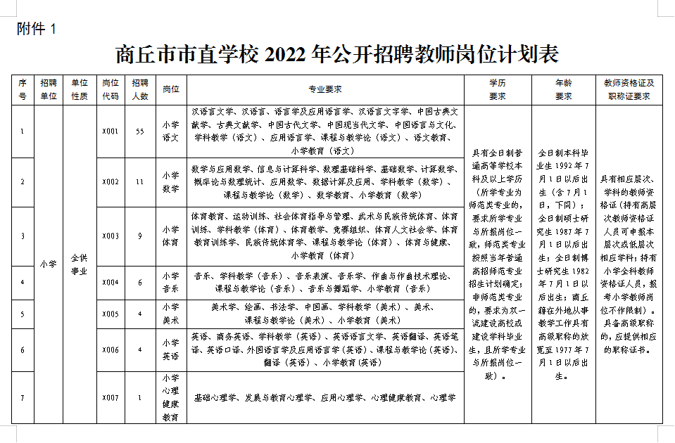 2022年商丘市市直学校公开招聘教师公告