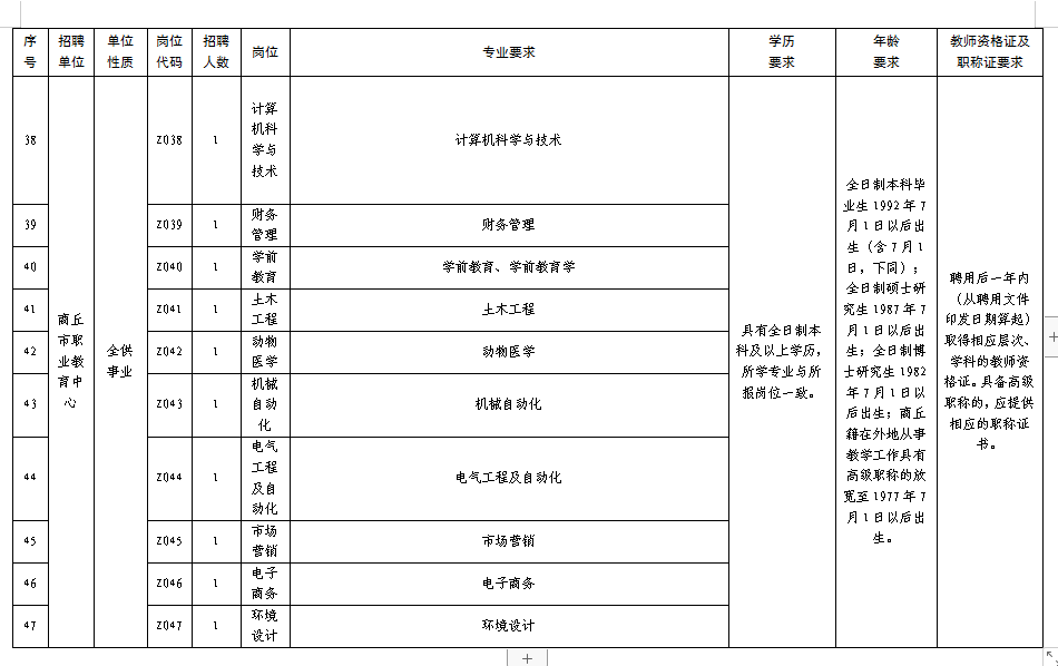 2022年商丘市市直学校公开招聘教师公告