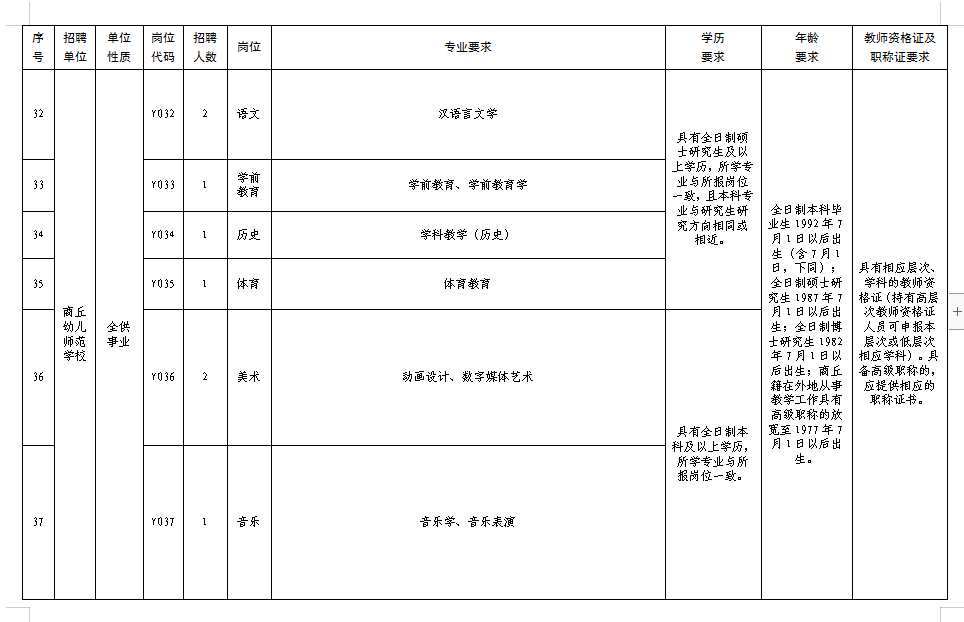 2022年商丘市市直学校公开招聘教师公告