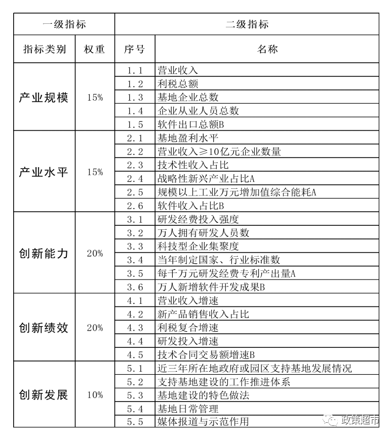 总产值等于营业收入吗_作家版税等于收入吗_产值收入是什么