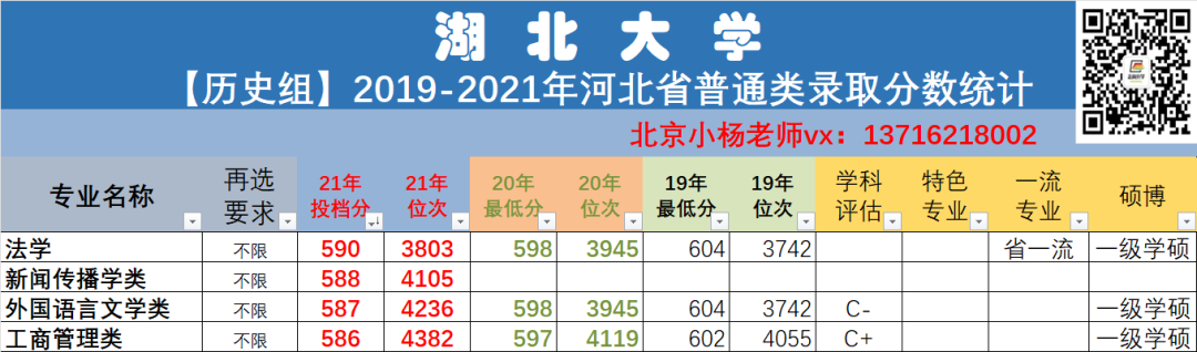 湖北大学录取分数线