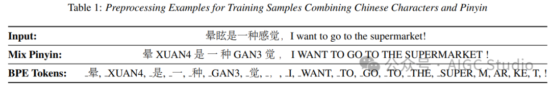 汉字与拼音结合的训练样本预处理示例