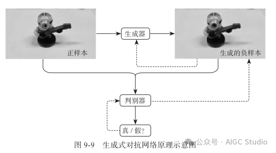 生成式对抗网络原理过程