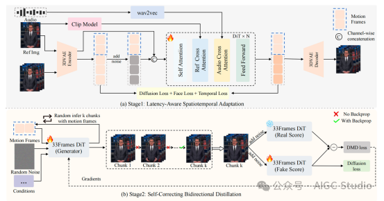 训练流程示意图