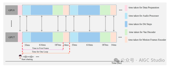 SoulX-FlashTalk推理架构流程图