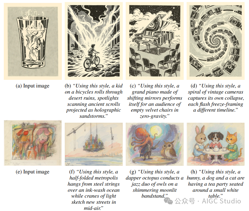 风格参考。给定一张输入图像，模型提取其艺术风格，并将其应用于生成多样化的新场景，同时保留原始风格特征。