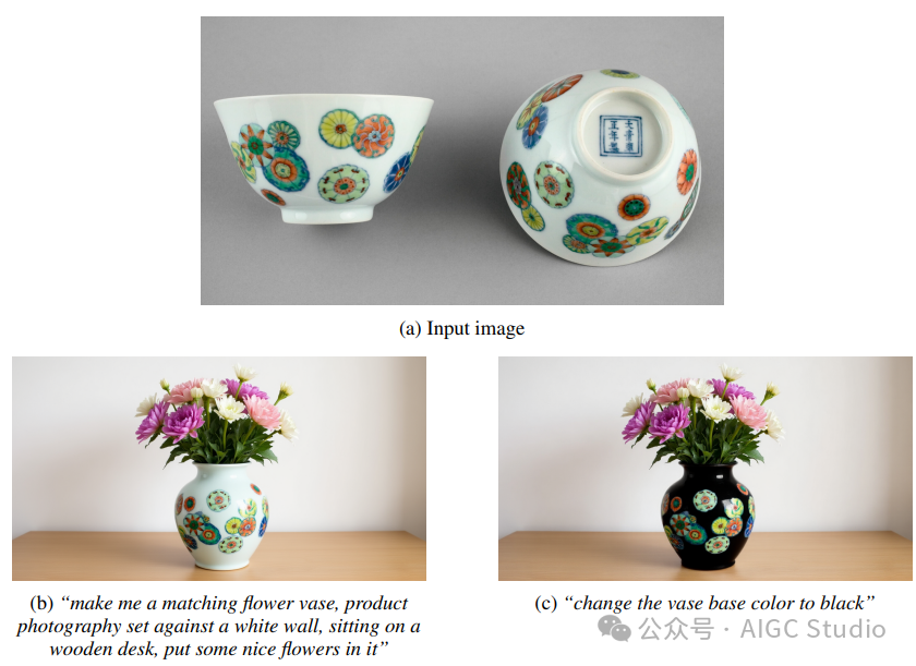 迭代式产品风格编辑。从参考碗 (a) 开始，模型首先在桌面工作室环境中生成一个与之匹配的花瓶，其中插满鲜花 (b)，然后 将花瓶的底色更改为黑色，同时保留花卉图案、光线和构图 (c)。