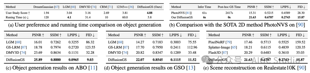 表1. 定量实验对比