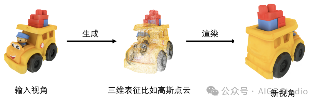 图8. Image-to-3D 任务流程