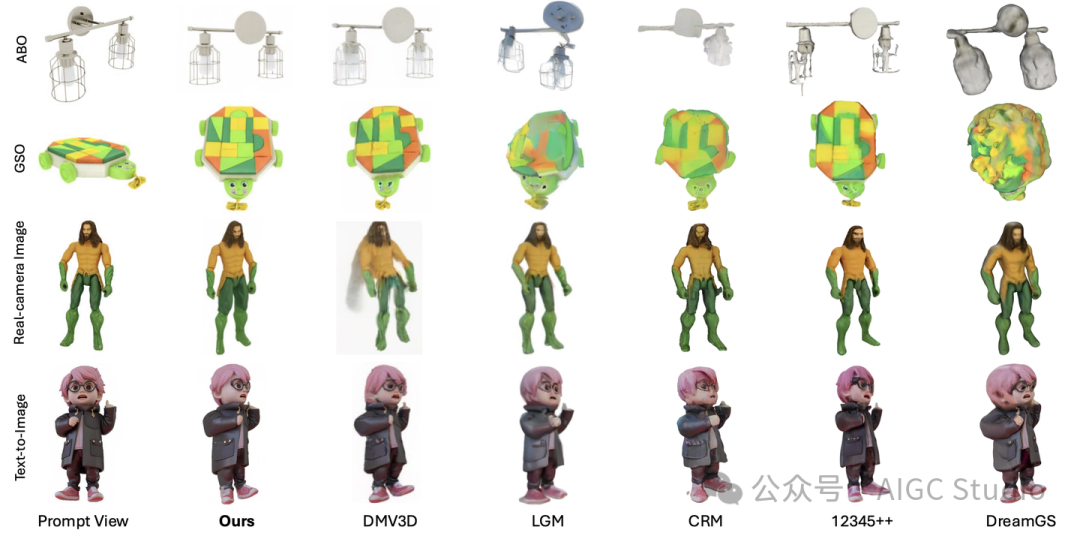 图13. object-level 生成结果对比示意图