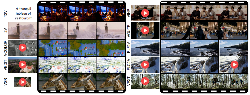 MfM 在典型视频生成和处理任务中的示例。生成的帧已在黑框内突出显示。请注意，MfM 使用单一模型来执行这些任务。
