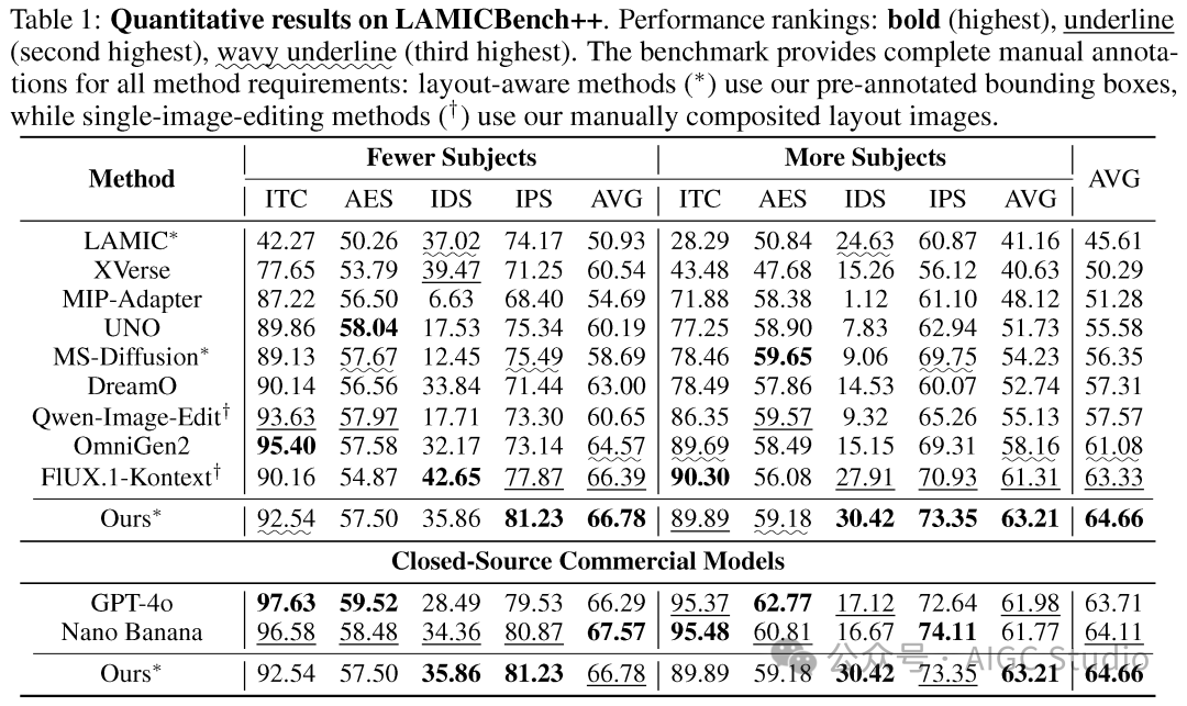 LAMICBench++ 结果