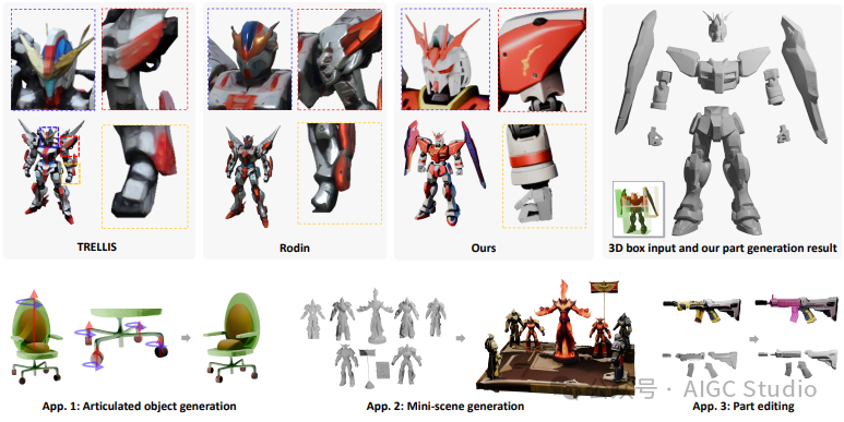 CoPart 实现高质量的基于零件的 3D 生成并支持各种应用。
