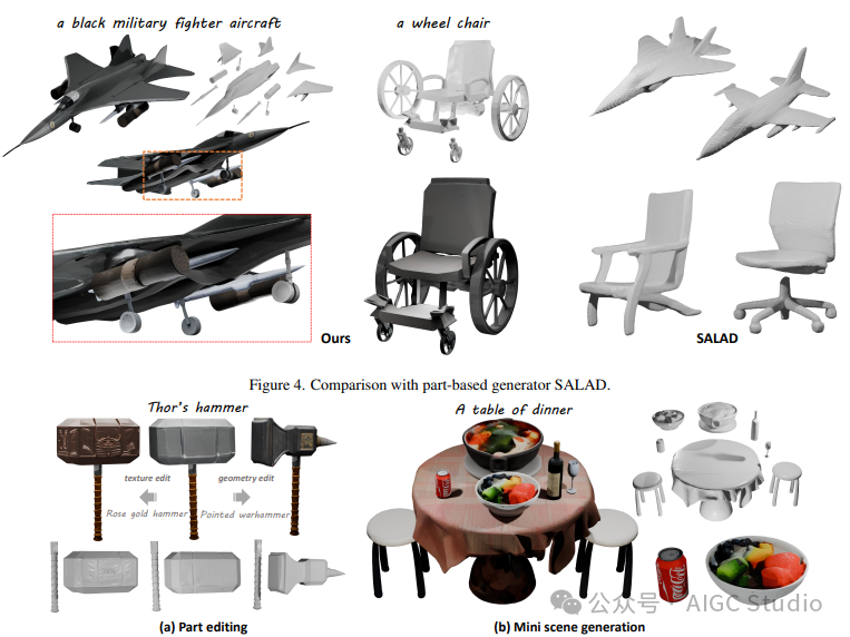 零件编辑和微场景生成的定性结果。