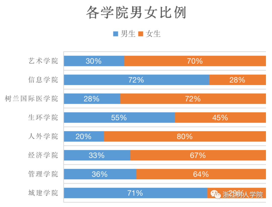 2022年男女比例图图片