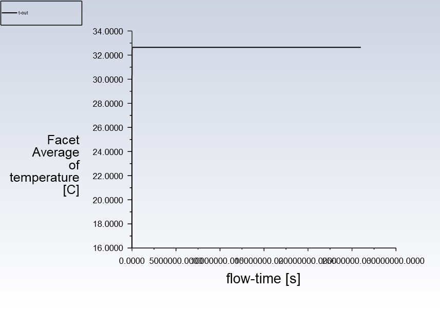 414-基于相变材料回填并考虑地下水渗流影响的U形地埋管换热器（地源热泵）换热仿真的图87