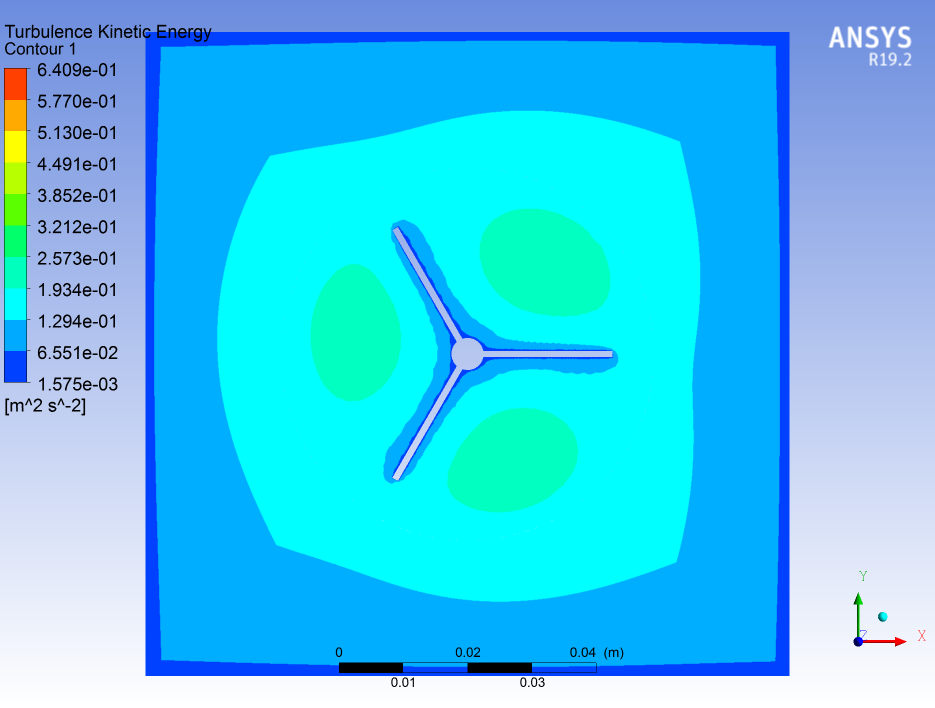 FLUENT精典案例#337#295#134-搅拌器仿真ICEM网格版的图29