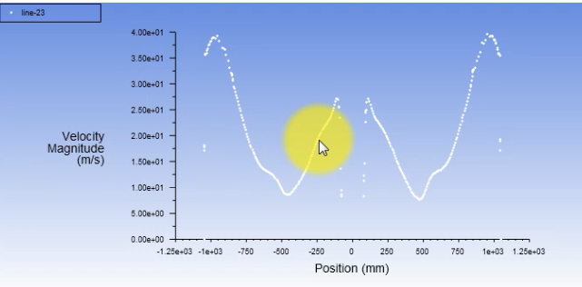 FLUENT精典案例#337#295#134-搅拌器仿真ICEM网格版的图12