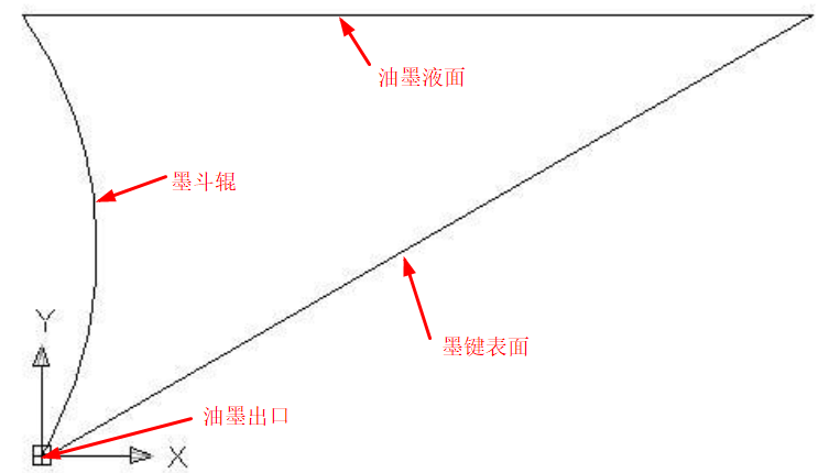 FLUENT仿真經(jīng)典案例#4-平版印刷墨斗仿真的圖4