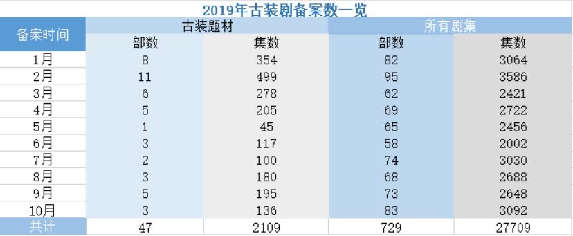 古裝劇復蘇？《慶餘年》們只是在疏通堰塞湖 娛樂 第8張