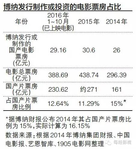 李安为何要拍99.99%影院无法放映的电影?