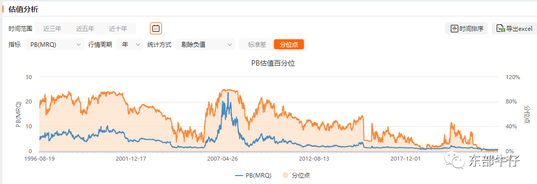 2024年06月23日 辽宁成大股票