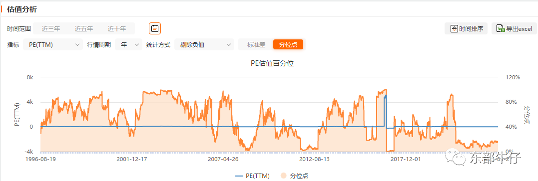 2024年06月23日 辽宁成大股票