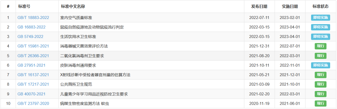最新國標：GB/T 18883-2022《室內空氣質量標準》即將實施！