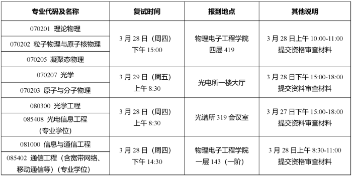 山西大学分数线多少分_山西考大学分数线多少_2024年山西大学录取分数线及要求