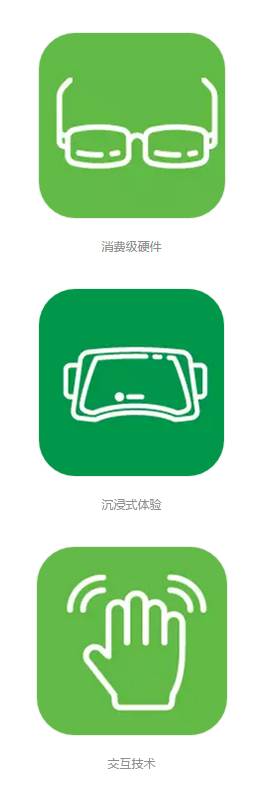 重磅！ 美国公布长达35页的《2016-2045年新兴科技趋势报告》