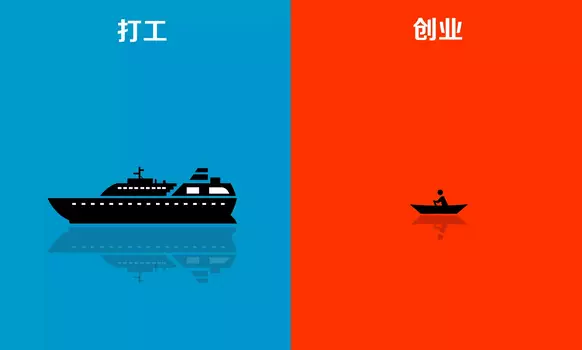 图解打工与创业！！！你是哪一边