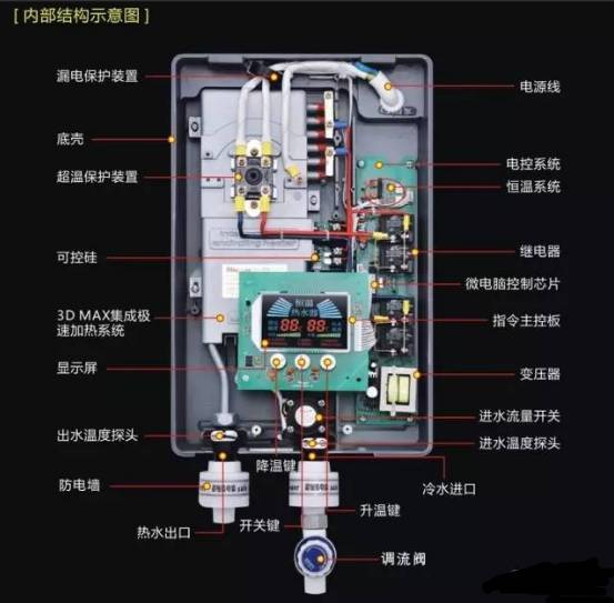 热水器进水口关闭图解图片