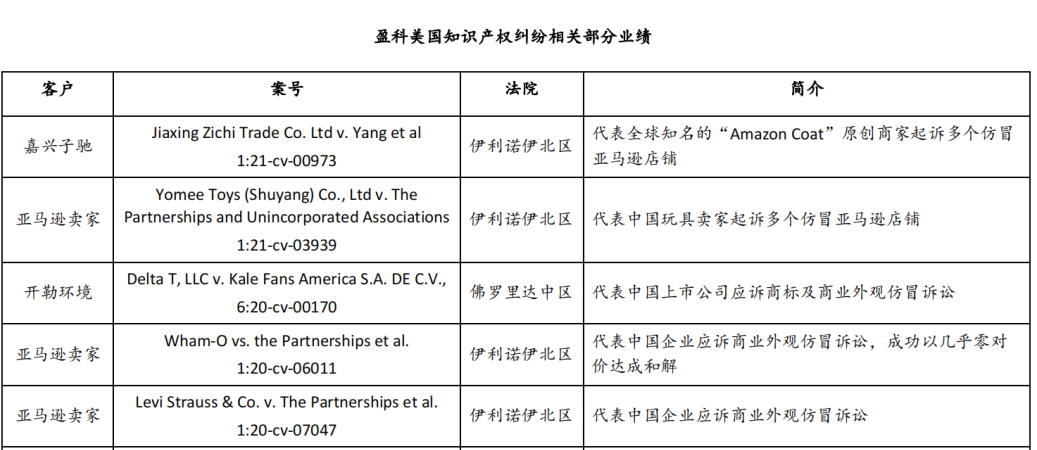 召集令 数万亚马逊账号被封且收到美国法院传票 中国卖方如何依法维权 盈科离岸中心