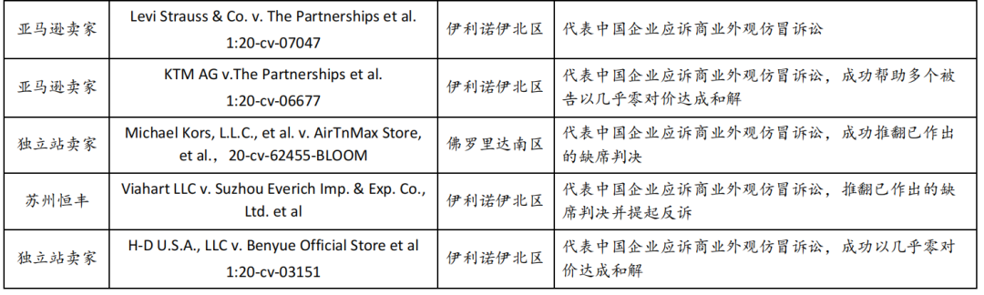 召集令 数万亚马逊账号被封且收到美国法院传票 中国卖方如何依法维权 盈科离岸中心