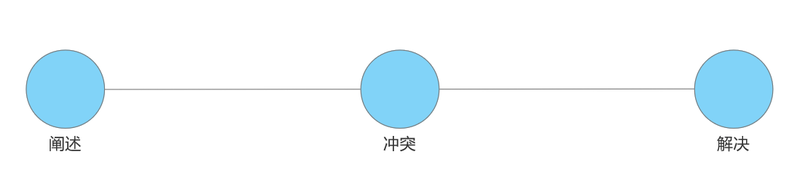 网易技术策划：如此广受好评的叙事手段，大家怎么都不敢用?