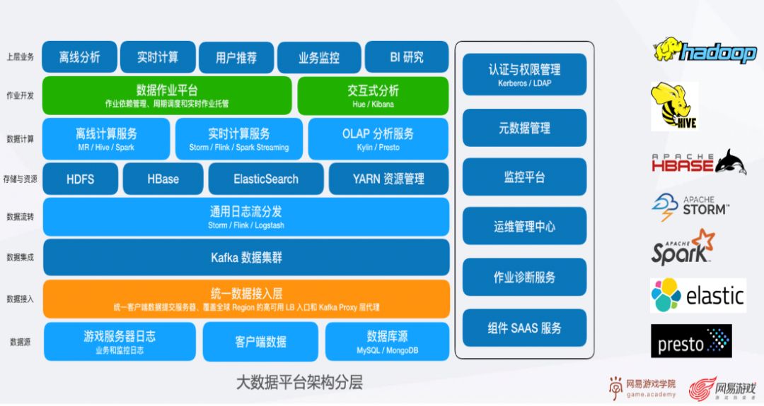 经验数据是什么意思_大数据优质经验介绍_优质经验介绍数据大赛怎么写