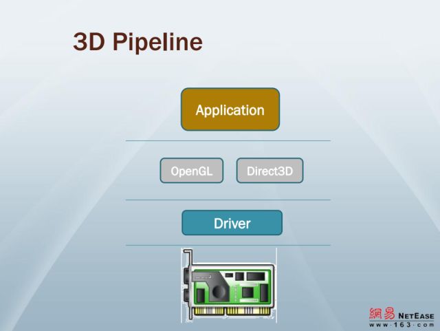 萌新资源 | 3D基础——渲染基本原理介绍
