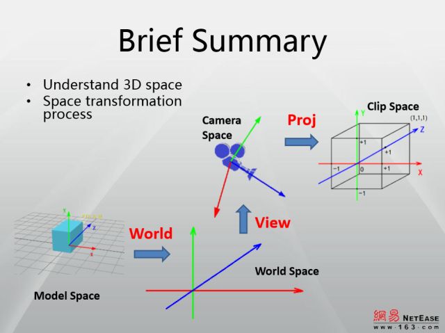 萌新资源 | 3D基础——渲染基本原理介绍