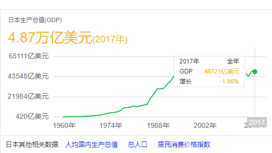 暴跌1100亿 日本巨头改变对华战略 或将彻底退出中国市场 中军力量 微信公众号文章阅读 Wemp