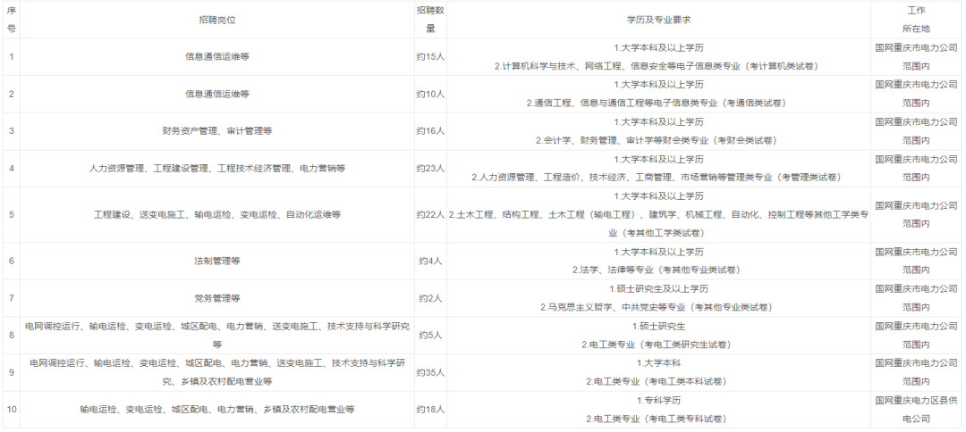 招聘_招聘网boss直聘_招聘需求说明