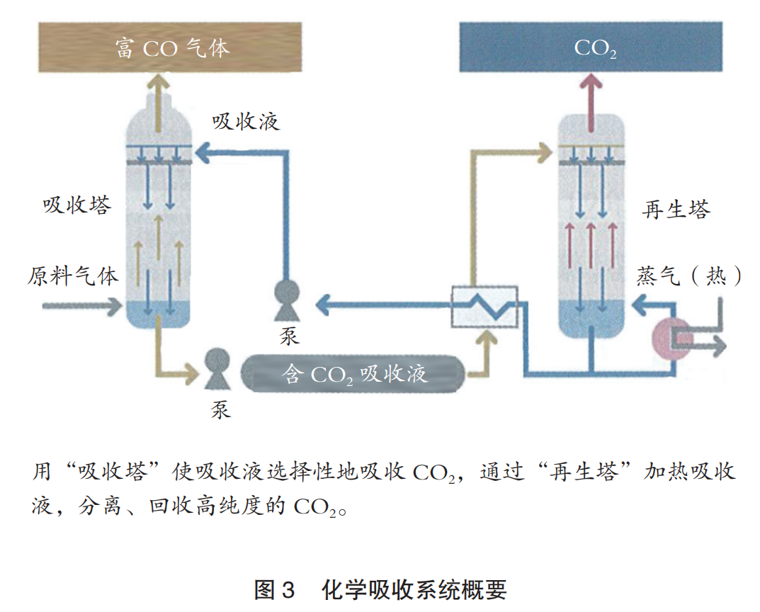 CCUS研究报告：实现碳中和社会的CCUS发展动向研究的图9