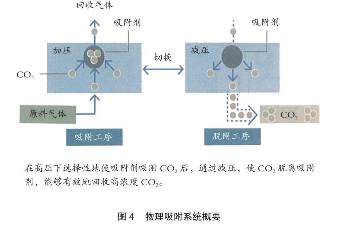 CCUS研究报告：实现碳中和社会的CCUS发展动向研究的图10