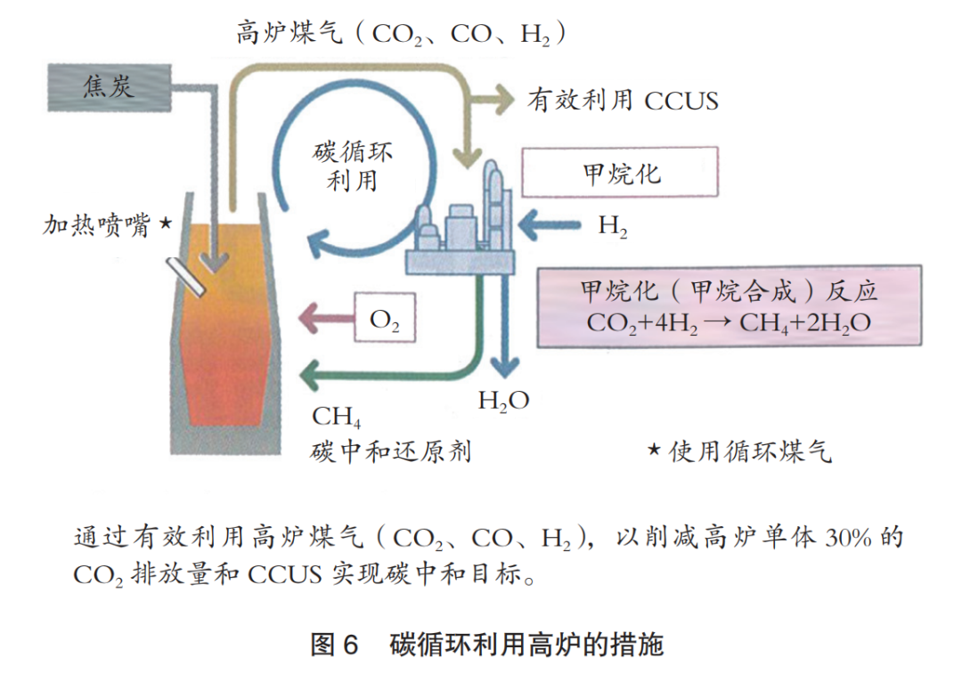 CCUS研究报告：实现碳中和社会的CCUS发展动向研究的图14