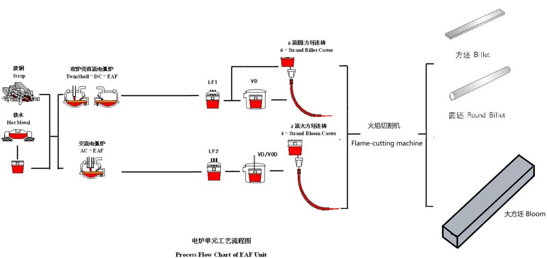 炼焦、烧结、球团、炼铁、炼钢、轧钢等数十张工艺图详解的图16