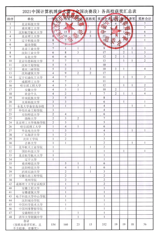 辽宁科技大学 软件工程_江西科技工程大学在哪_江西科技工程大学